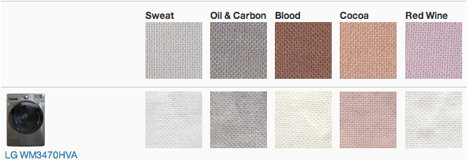 LG WM3470HVA Review - Reviewed.com Laundry