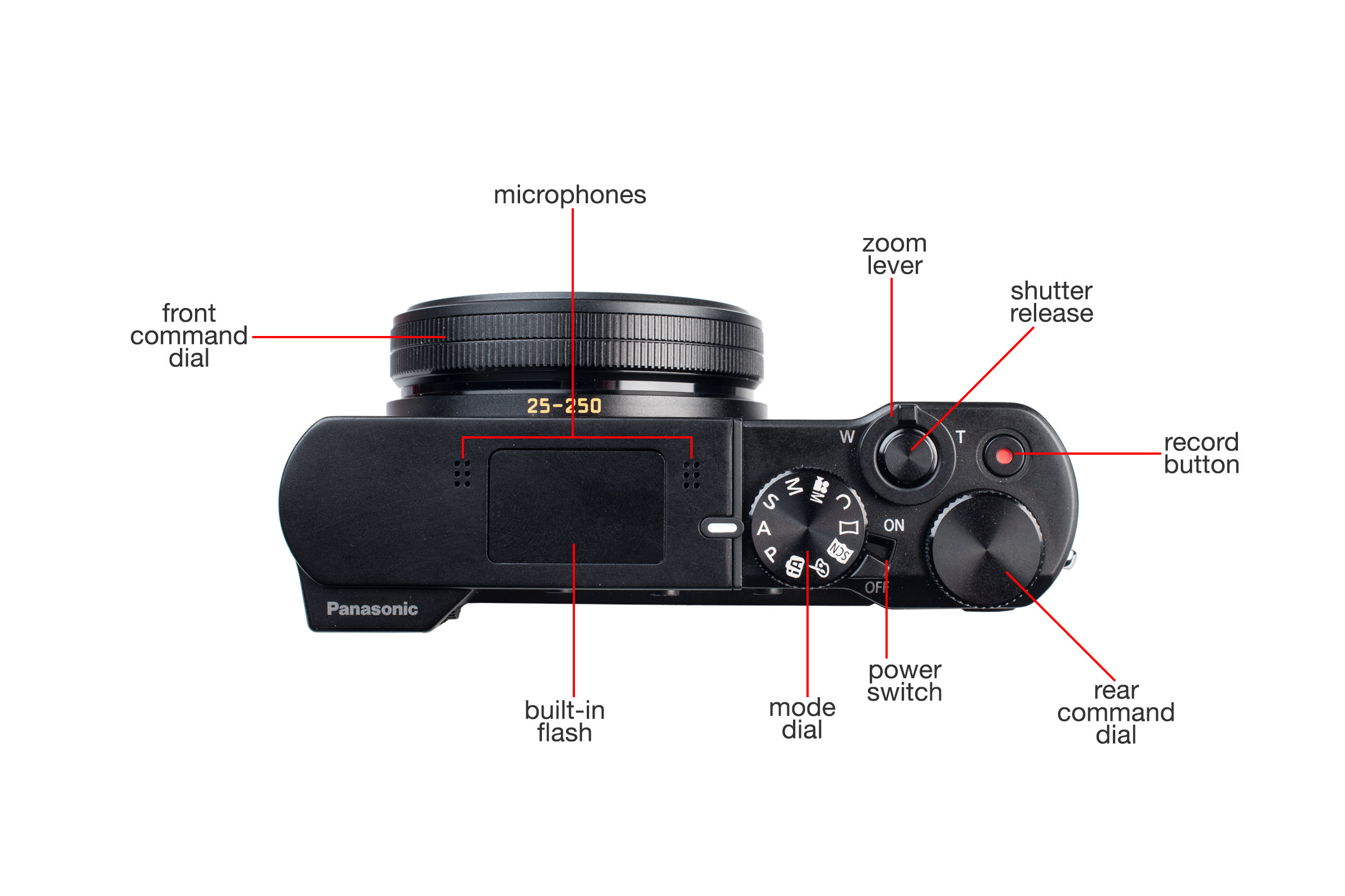 Panasonic Lumix ZS100 Digital Camera Review Cameras