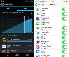 Android/iOS Data Usage