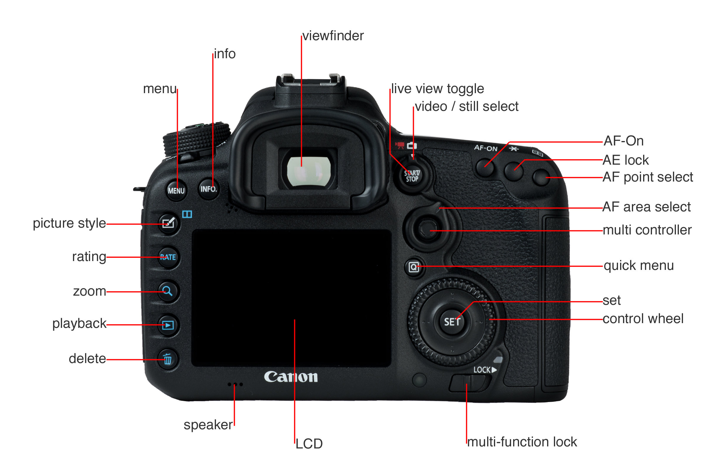 Canon 7D Mark II Digital Camera Review Cameras