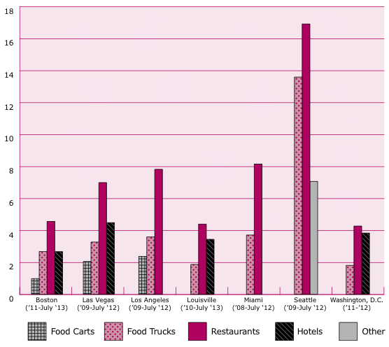 street-eats-figure-1.png