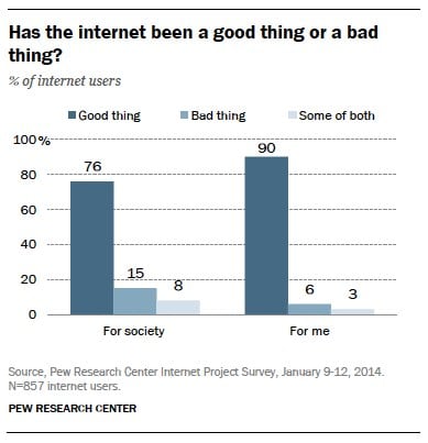 02-internet-good-or-bad.jpg