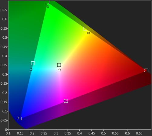 HDR-Gamut