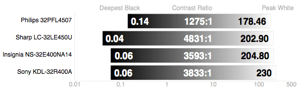 contrast.jpg