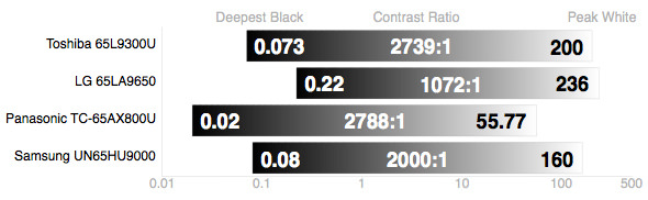 Samsung-HU9000-Contrast-Ratio.jpg