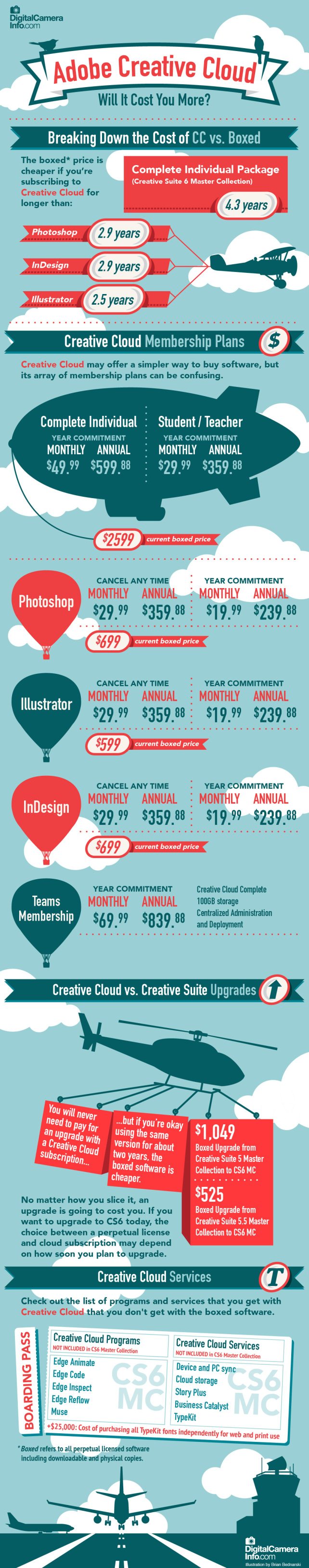 Infographic: Adobe Creative Cloud, Will It Cost You More? by DigitalCameraInfo.com