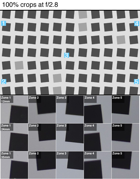 gh4-sharpness-crops.jpg