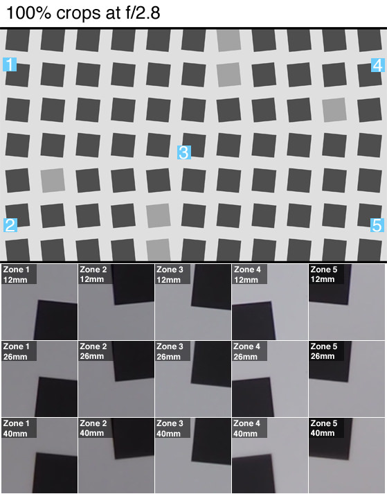 DCI-SCIENCE-SHARPNESS.jpg