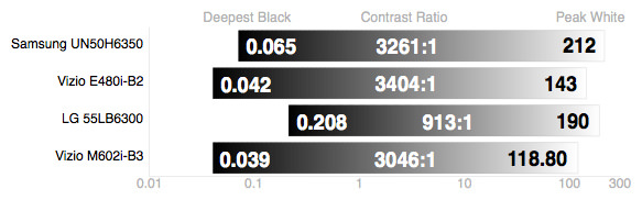 Vizio-M602i-B3-Contrast.jpg