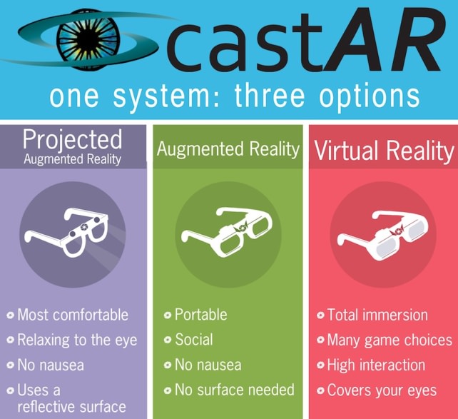 CastAR VR AR.jpg