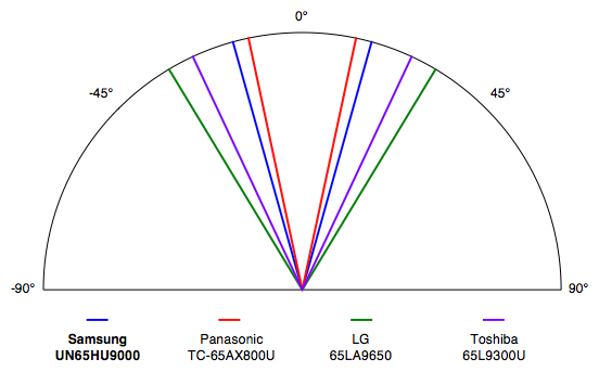 Samsung-HU9000-Viewing-Angle.jpg