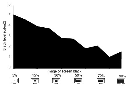 Tunnel Contrast Graph
