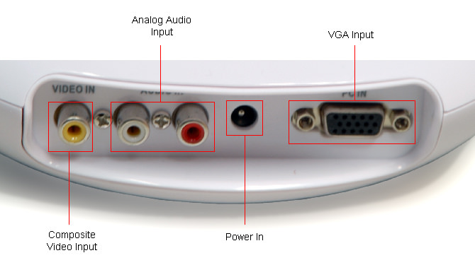 Input Ports Callout