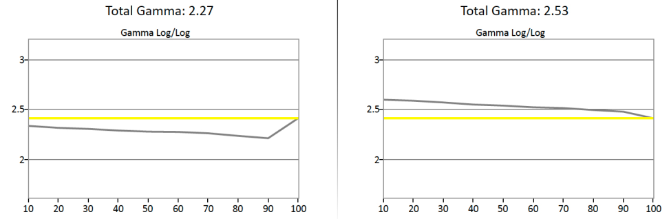 Pre/Post Gamma Sum