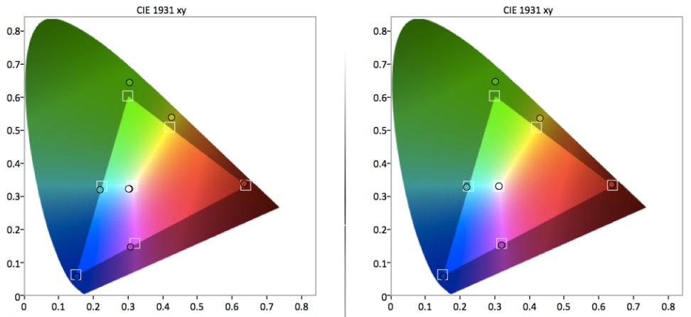 samsung-un28h4000-color-gamut.jpg