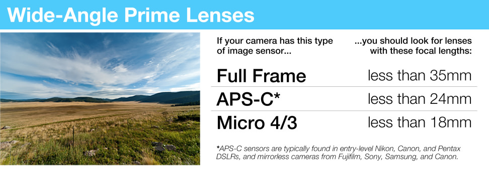 Wide-Angle Lens Info