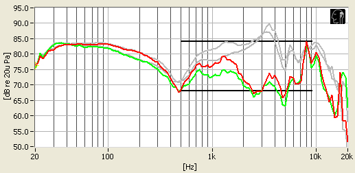 Studio_freq.jpg