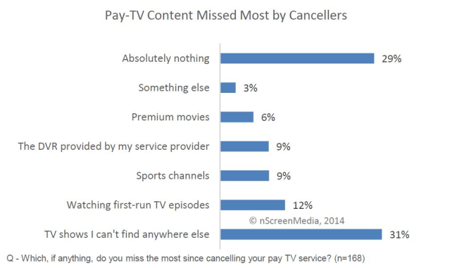 cord cutter regrets.jpg