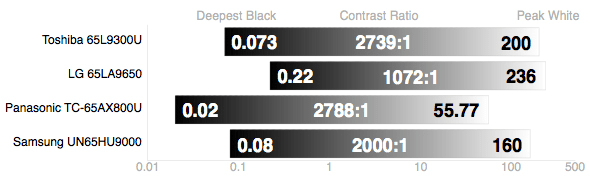 Samsung-HU9000-Contrast-Ratio.jpg