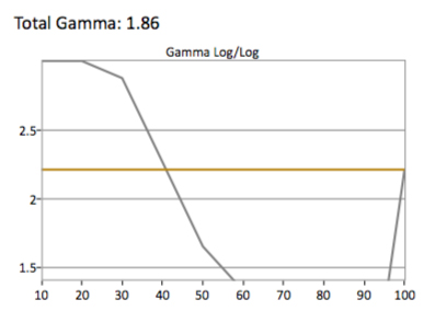HDR-Gamma