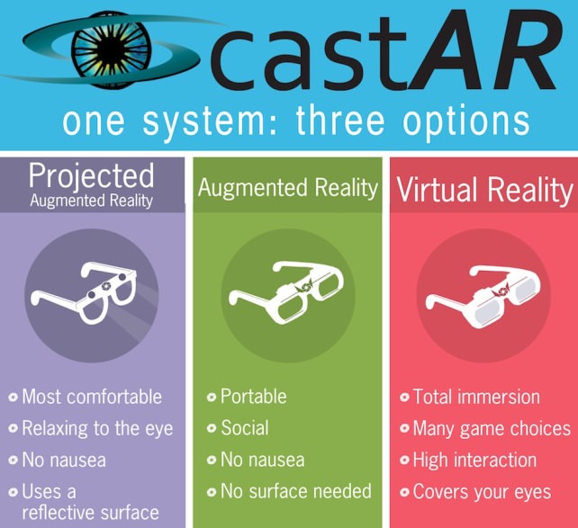 CastAR VR AR.jpg