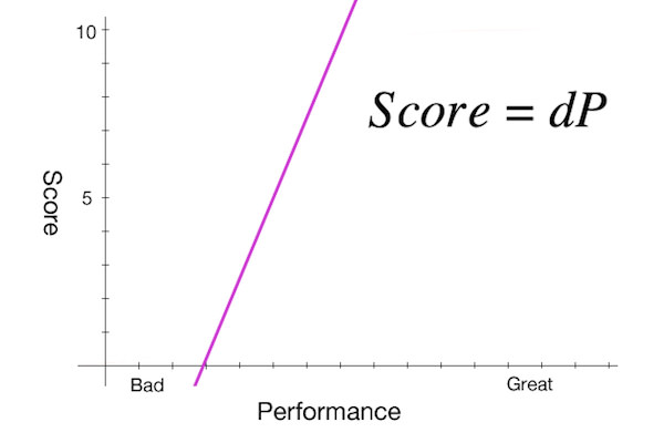 performance graph linear.jpg