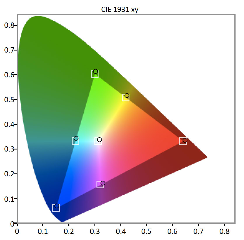Samsung-MU6300-Gamut