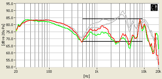 Studio_freq.jpg