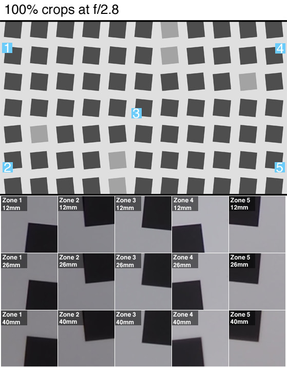 DCI-SCIENCE-SHARPNESS.jpg