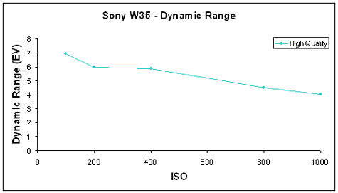 W35-DynRange-GR.jpg