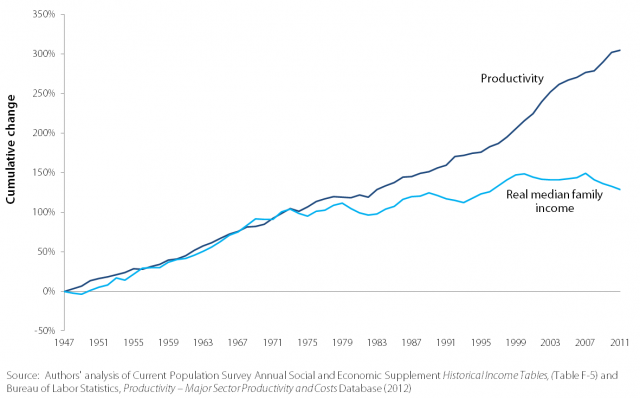 Income gap.png