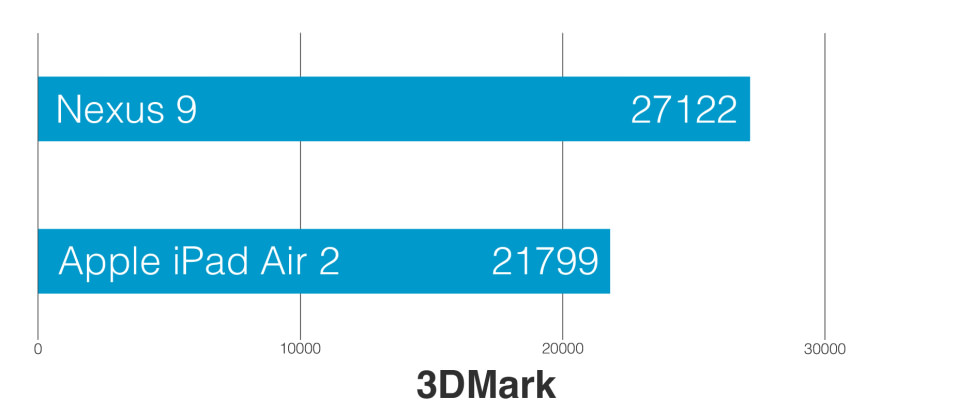 Apple-ipad-air-2-review-science-3Dmark.png