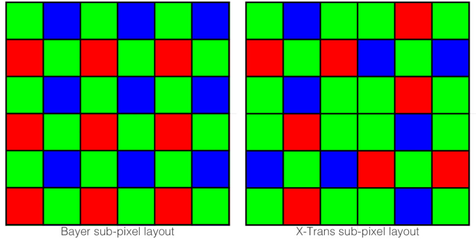 Bayer/X-Trans comparison