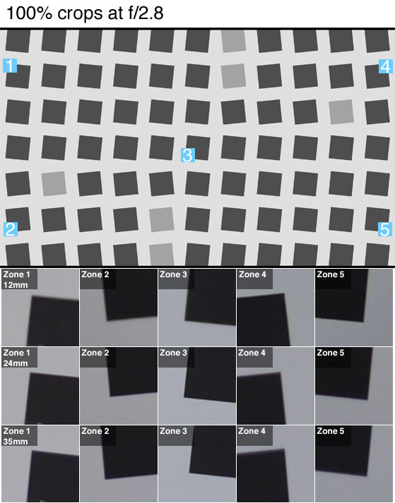 gh4-sharpness-crops.jpg