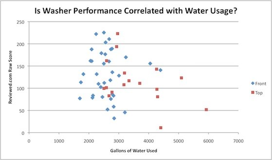 washer scorewater.jpg