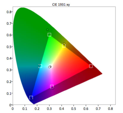 SDR-Color-Gamut