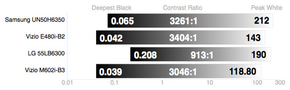 Vizio-M602i-B3-Contrast.jpg