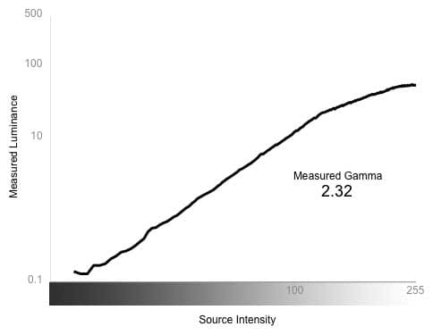 Greyscale Gamma Chart
