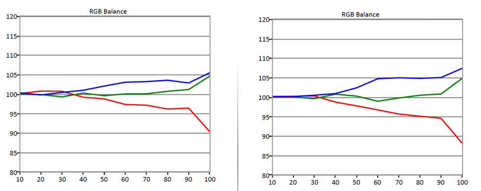 SDR-RGB-Balance