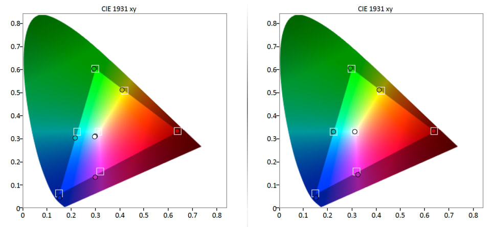 Pre/Post Color Gamut