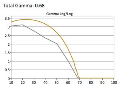 HDR-Gamma