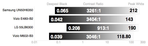 Vizio-M602i-B3-Contrast.jpg