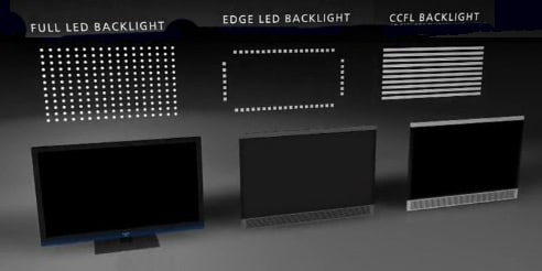 Backlight-Types