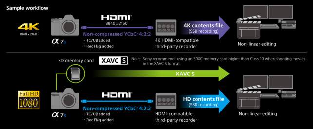 SONY-A7S-ANNOUNCED-WORKFLOW.jpg
