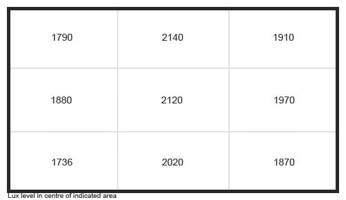 Uniformity Graph