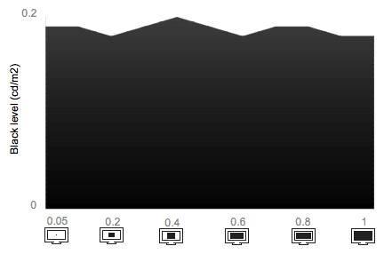 Tunnel Contrast Chart