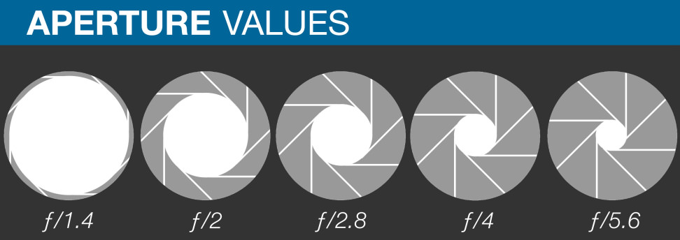 Aperture Size Comparison