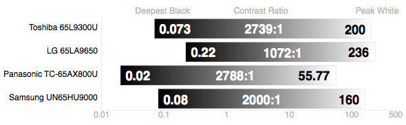 Samsung-HU9000-Contrast-Ratio.jpg