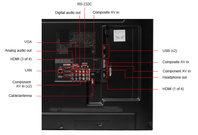 LG-55LE5500-ports-back.jpg