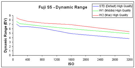 FujiS5-DynRange-GR.jpg